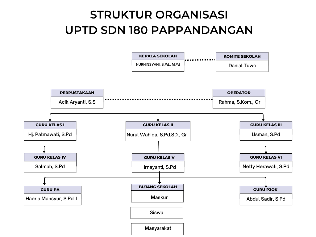 black simple minimalist organizational chart (1)